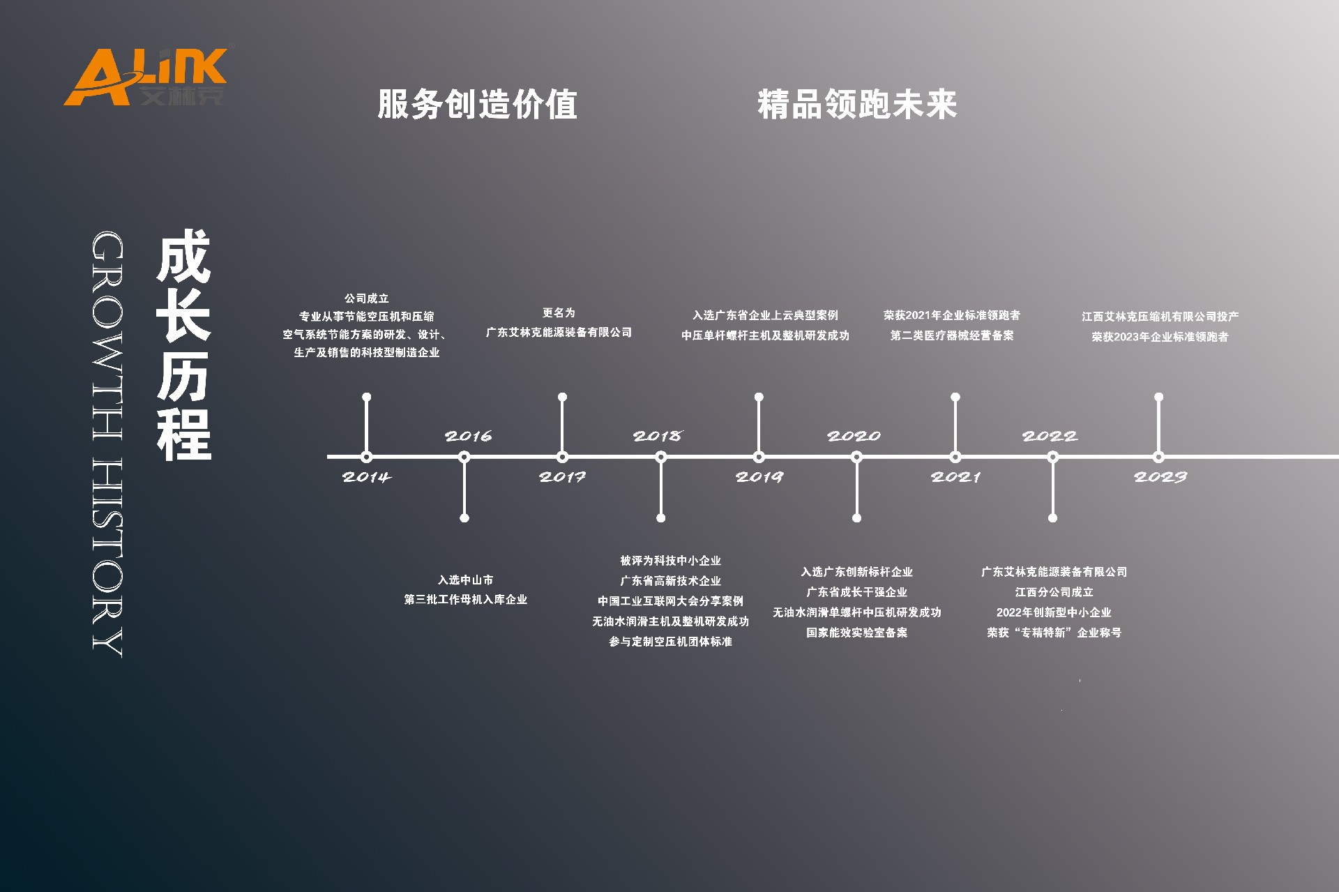 Alink Energy Equipment